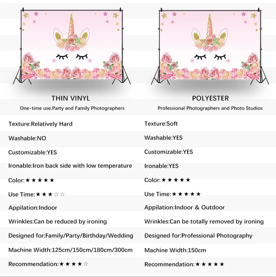 写真撮影用のレトロなビニールの背景,グランジグラデーション,無地,赤ちゃんの肖像画,写真スタジオ用