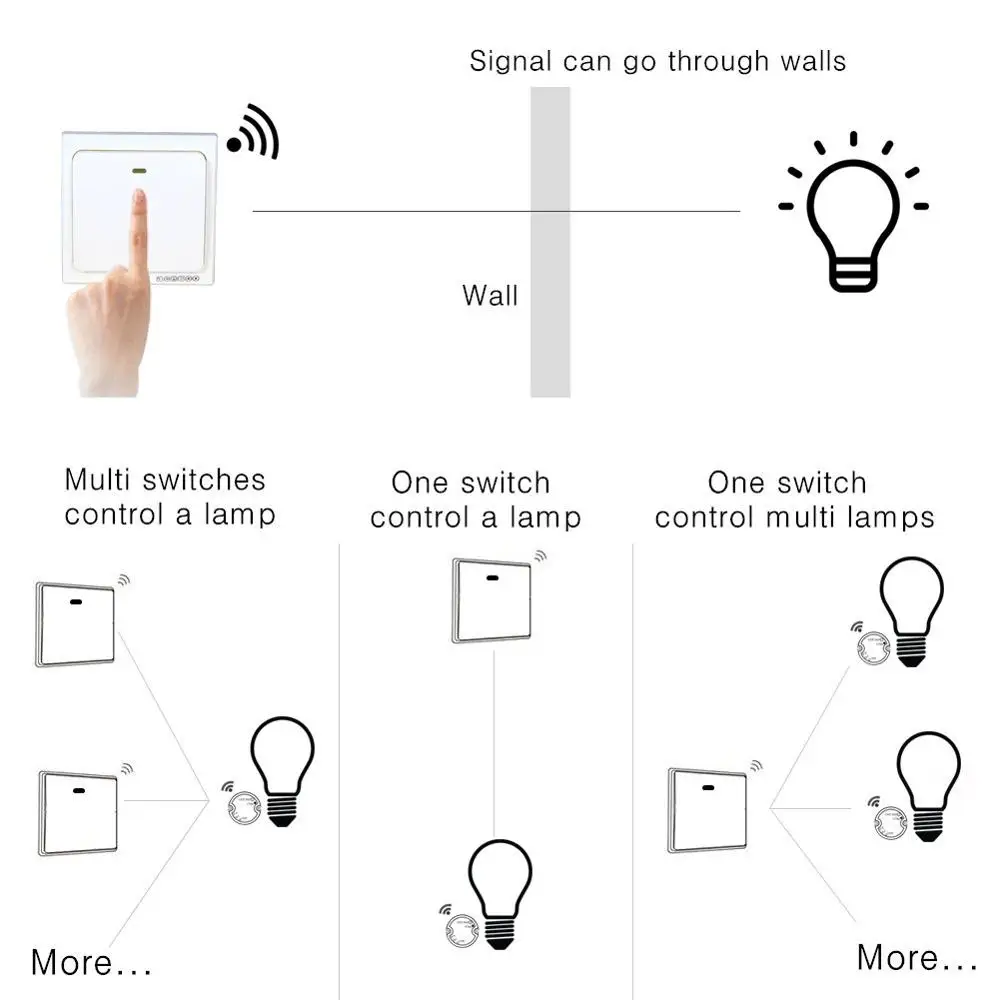 Light Wireless Switch RF 433Hz Remote Control Switch ON/OFF 90-260V Lamp Light Wireless Wall Remote Switch Receiver Transmitter