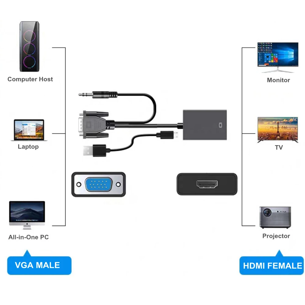 1080P  Full HD VGA to HDMI-compatible Converter Adapter Cable with Audio Output VGA HD Adapter for PC laptop to HDMI Projector