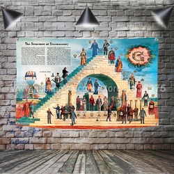The Structure Of Freemasonry Masonic Flag Banner Polyester 90* 150cm Hang On The Wall 4 Grommets Custom Flag Indoor Decoration