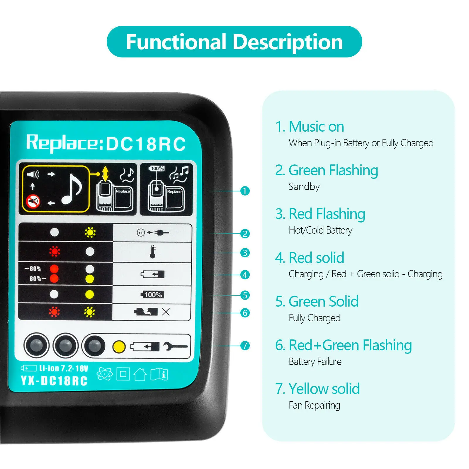 Original DC18RC Li-ion Rechargeable Battery Charger For Makita 14.4V 18V Bl1830 Bl1430 Dc18Ra Electric Power DC18Rct 3A Charging