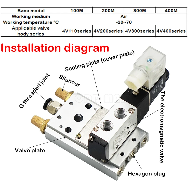 The solenoid valve base 4V210-08 is connected to the manifold 200M series 1F~20F