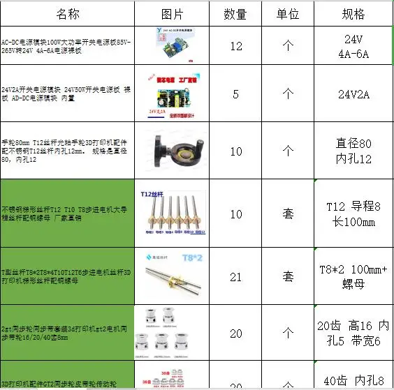 Customized link for customer buy Spare parts