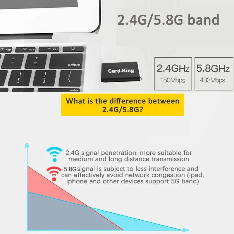 Adaptador wi-fi 600m 2.4/5.8g dual band, usb, sem fio, placa de rede de alta velocidade 802.11ac para laptop, desktops, pc, wifi
