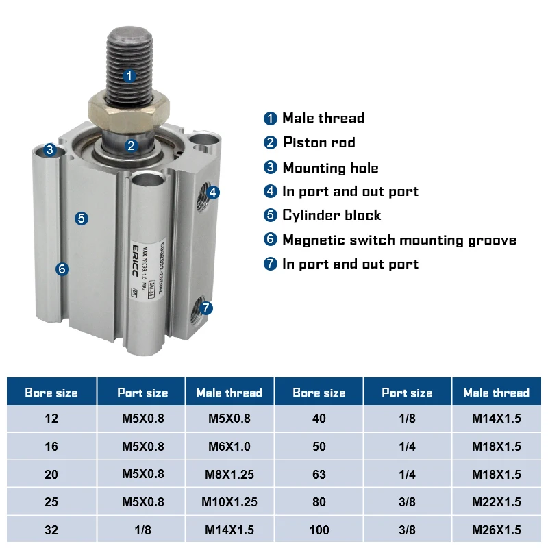 CQ2B12 Series Compact Cylinder Double Acting single Rod Bore 12mm stroke 5-50mm Male Thread CQ2B12-5DMZ CDQ2B12-20DMZ