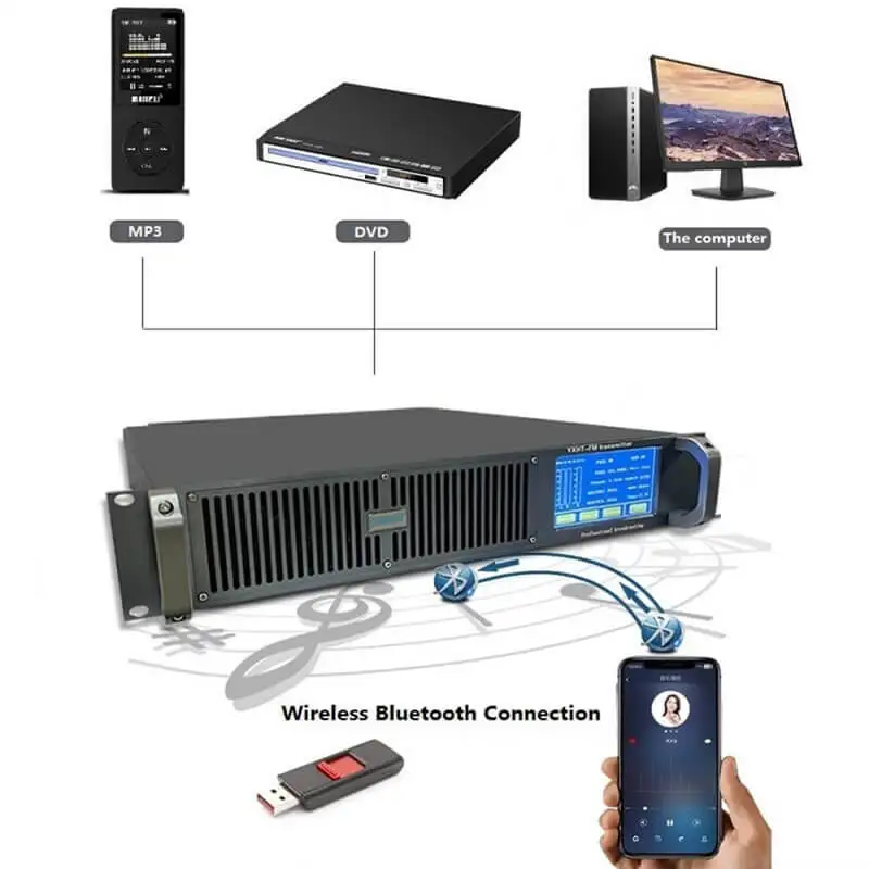 Digital YXHT-2 Warranty 6 years 1.5KW Touch Screen 1500W FM Transmitter 1-Bay Antenna 30 meters cables for Radio Station