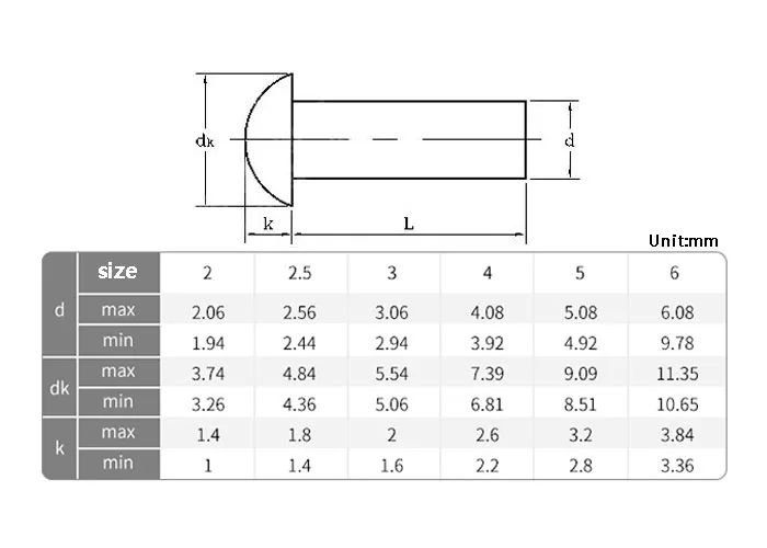 1-50 Stück M1.5 M2.0 M2.5 M3 M4 M5 M6 M8 Kupfernieten Flachkopf Vollnieten Messing Halbrunde Vollnietkappen GB867 – Detail 1