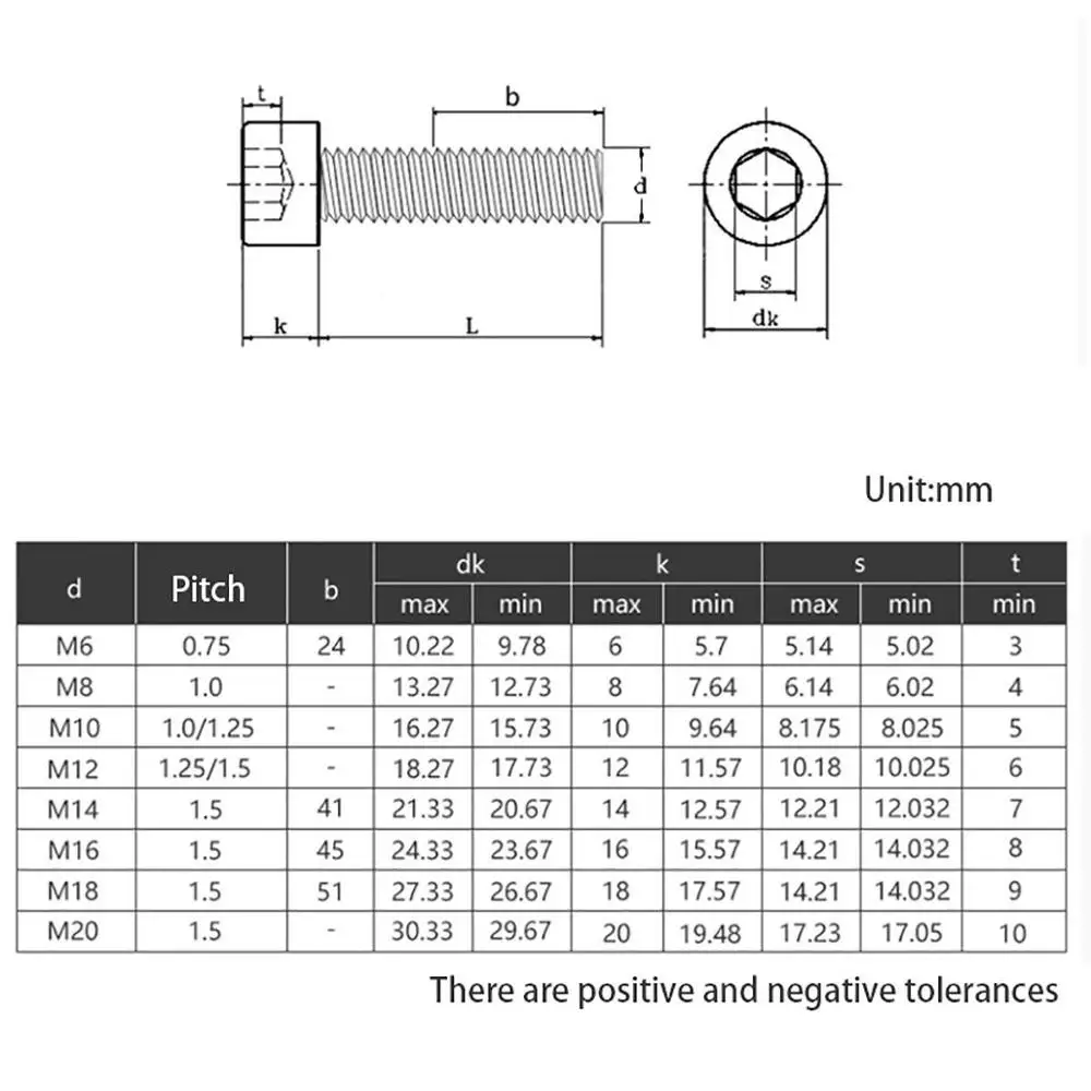 1Pcs M12-M20 Pitch 1.5mm Black Fine Thread Hex Hexagon Socket Head Cap Screws DIN912 Grade 12.9 Carbon Steel Allen Bolts