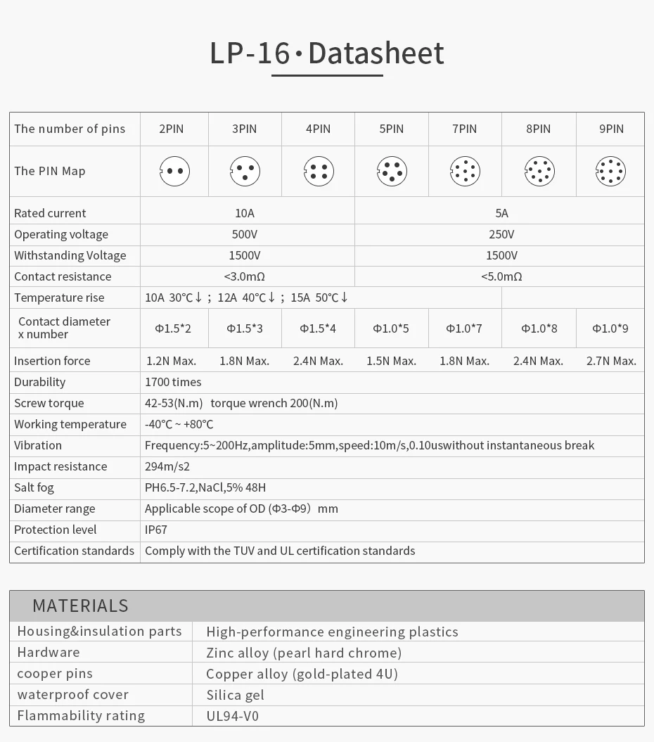 CNLINKO M16 PBT Wasserdichter IP68 Inline-Steckverbinder 2-9-polig Löttyp Stecker+Buchse für Industrieausrüstungen – Detail 15