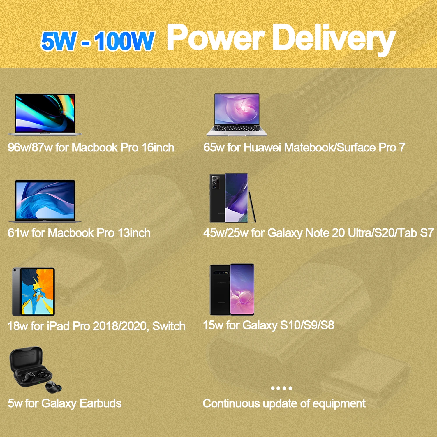 Fasgear PD 100W USB tipo C a USB C Cable para Samsung Galaxy S9 Xiaomi Huawei P40 Cable de cargador rápido para Macbook Laptop Cable USB