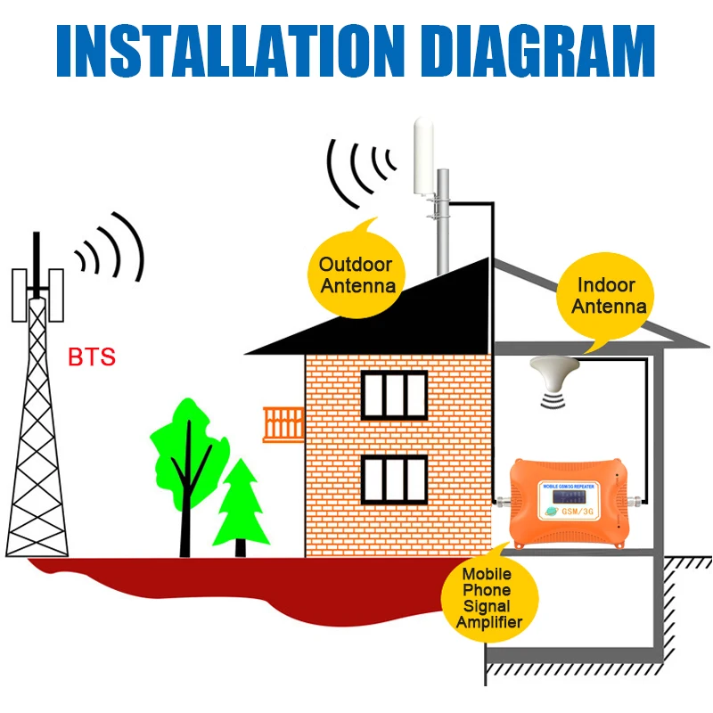 Imagem -06 - Repetidor de Sinal para Gsm Repetidor Wifi Router Modem Sma Macho 4g Lte Cabo 10m