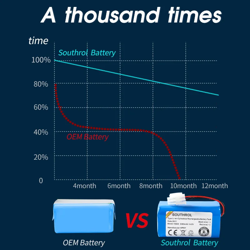 Alta qualidade 14.8v 3000/3500mah bateria para ilife ecovacs a4s, a4, a6, a9, v7, v7s, v7s pro, v7s mais chuwi ilife 4S 1p bateria