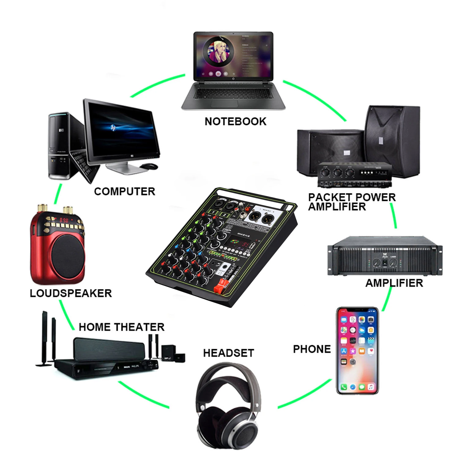 خلاط احترافي ، ميكروفون 4 قنوات ، هاتف محمول ، بث مباشر ، تسجيل كمبيوتر ، معدات صوت KTV المنزلية