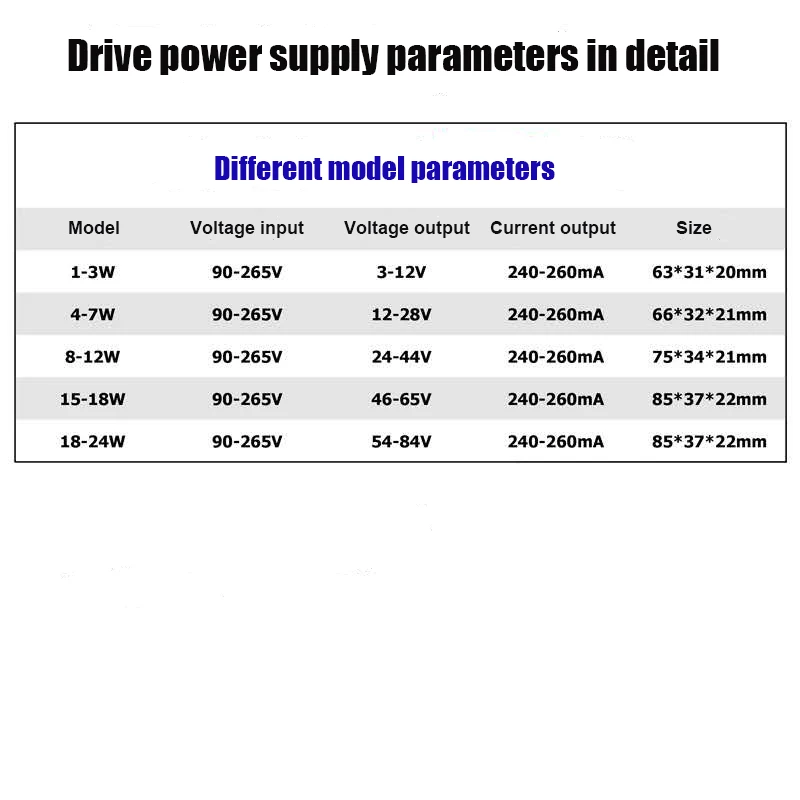 COMPSON LED Driver 1-3W 4-7W 8-12W 13-18W 18-24W For LEDs Power Supply Unit AC90-265V Lighting Transformers For LED Power Lights