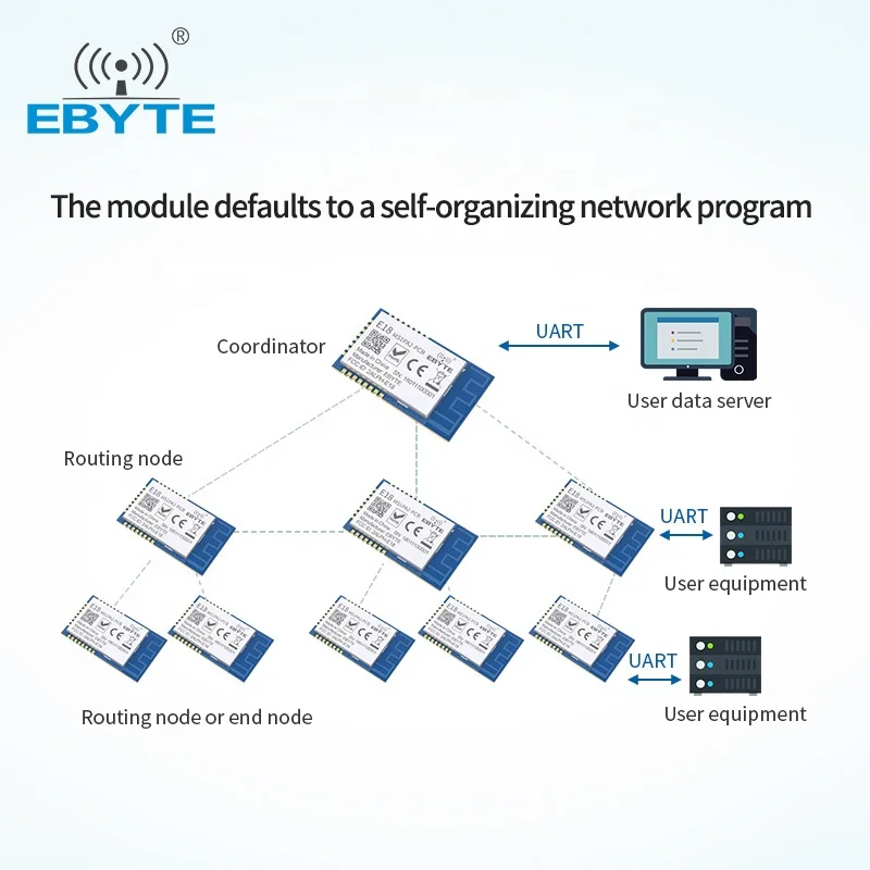 E18-MS1PA2-PCB Zigbee IO CC2530 PA 2,4 Ghz 100mW, antena PCB IoT Uhf, transceptor inalámbrico, transmisor y receptor, módulo RF