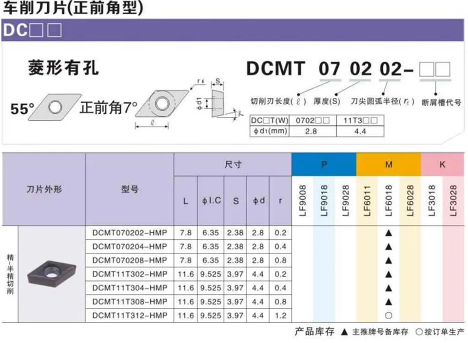 DESKAR CMT11T304 LF6018 DCMT11T308 LF6018ภายในกลึง CNC เครื่องกลึงโลหะเครื่องมือคาร์ไบด์แทรก,เครื่องมือสแตนเลส