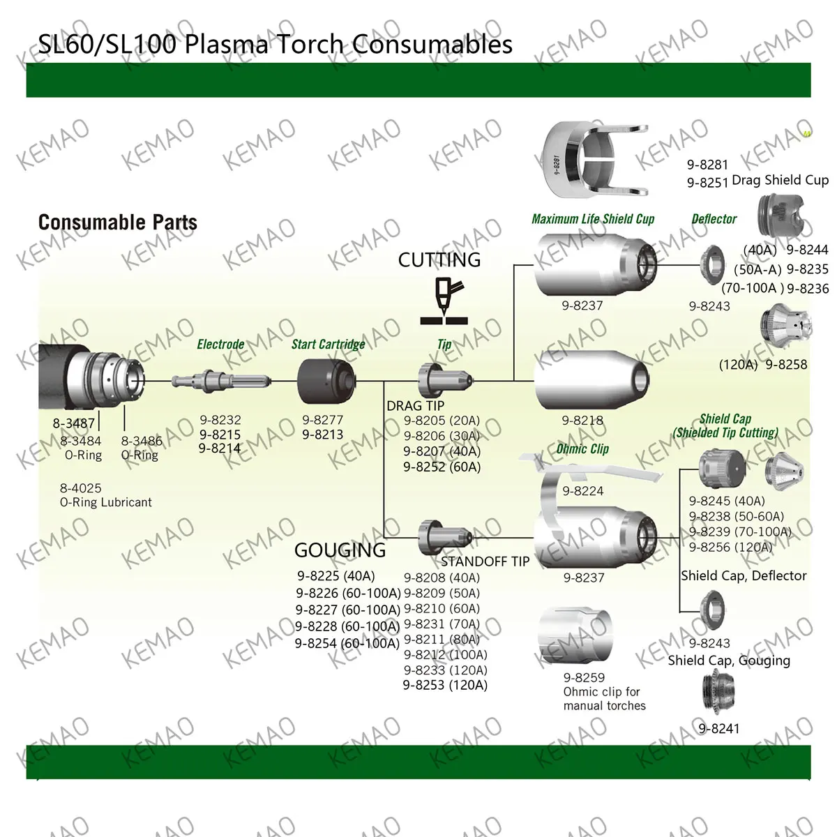 Boquilla de puntas de Plasma de dinámica térmica, electrodo de arranque, cortador de cartucho SL60/SL100, antorcha 9-8205, 9-8206, 9-8207, 9-8215, 9-8232, 9-8210