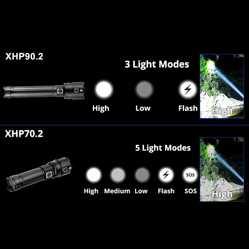 XHP90.2 XHP70.2 LED Flashlight Tactical Waterproof Torch Zoom Hunting Camping Lamps 26650 Rechargeable Powerful Torch