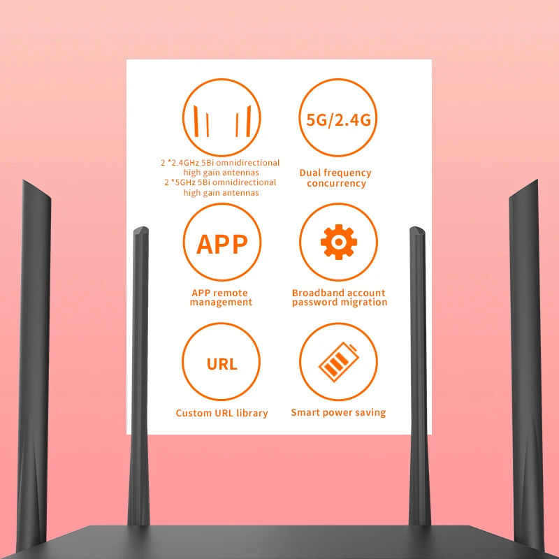 TDW18E Enterprise Wired Routers 1200M 11AC Dual Band Gigabit Port Wireless Repeater Support QOS Plug and Play