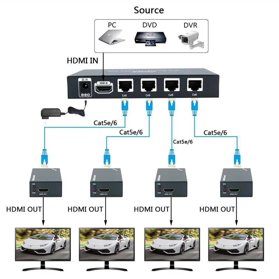 1080p 1x4 4 Port HDMI Extender Splitter HDMI Signal Verteilung Verstärker Über CAT5e/CAT6/CAT7 ethernet Kabel