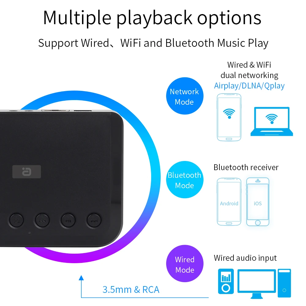 Wireless WIFI Audio Receiver for Airplay Spotify DLNA NAS Multiroom Sound Stream Bluetooth 5.0 Music box Optical Adapter WR320