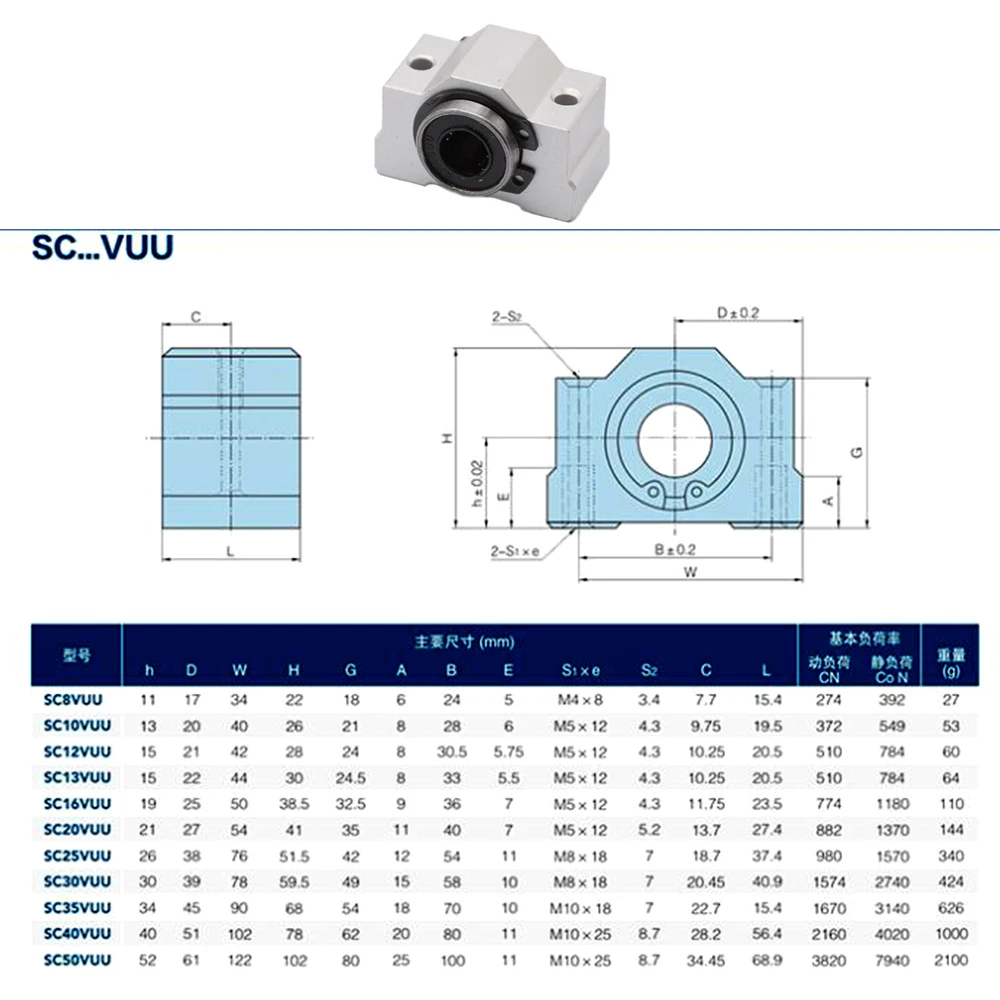 4 pezzi SC8V boccola cuscinetto SC8VUU SCV8UU SCV10UU SCV12UU SCV16UU blocco cuscinetto lineare per albero lineare