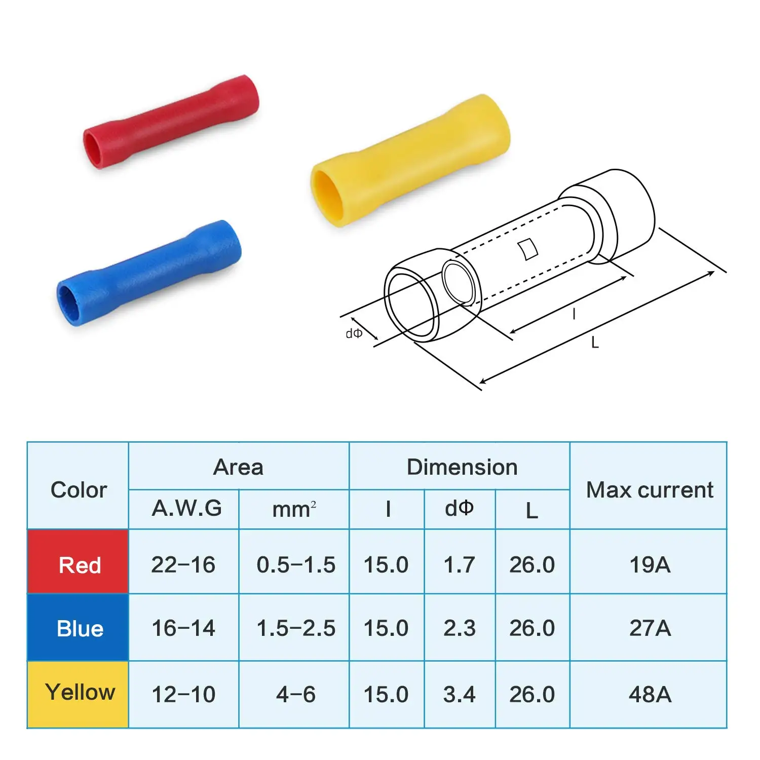 Electrical Insulated Wire Connectors Kit-Spade,Ring,Butt,Quick Disconnect,Forks Connector-Crimp Cable Butt Terminals