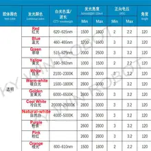 50 Pcs 5mm LED Straw Hat Diodes #6