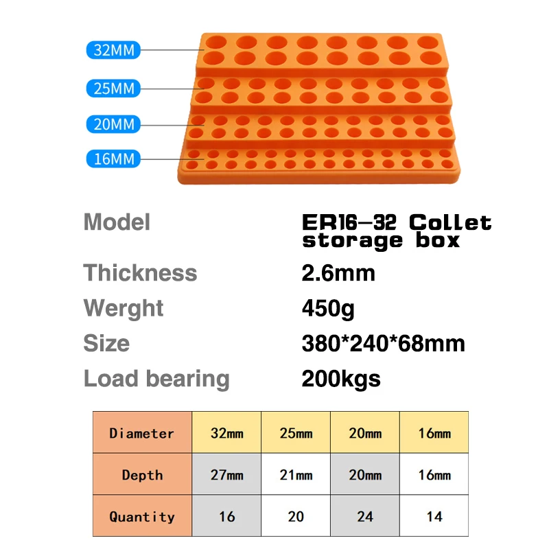 1PC ER11 ER16 ER20 ER25 ER32 Collet Storage Box ER Spring Chuck Plastic Storage Box Ladder Type CNC Machining Center