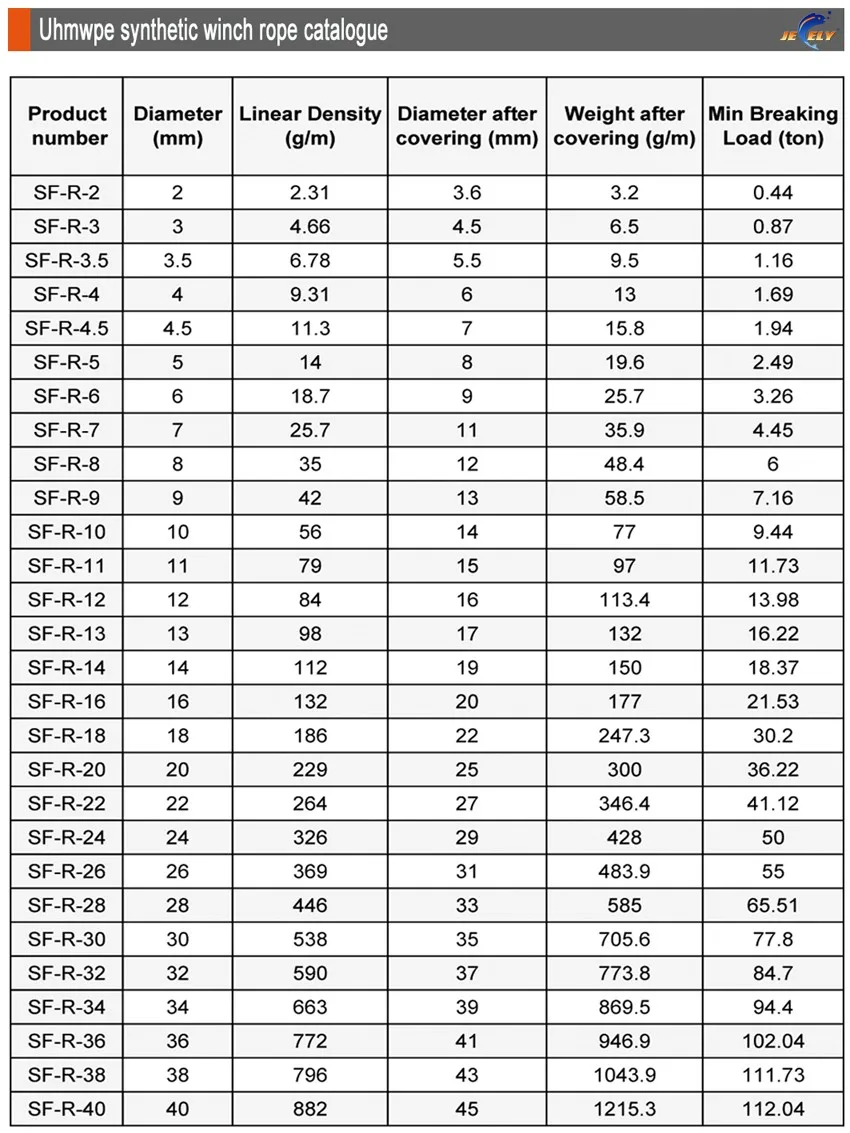 20 m 5 mm 6400 lb Uhmwpe Hohlgeflecht Segelboot Rigging Halyard Paraglider Abschleppwinde Seil – Detail 1