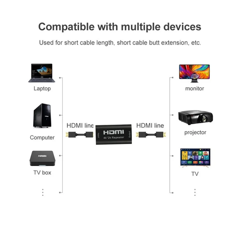 Grwibeou Mini 4K*2K HDMI Extender Repeater 3D HDMI Adapter Signal Amplifier Booster 4.95Gbps Over Signal HDTV HDMI Extender