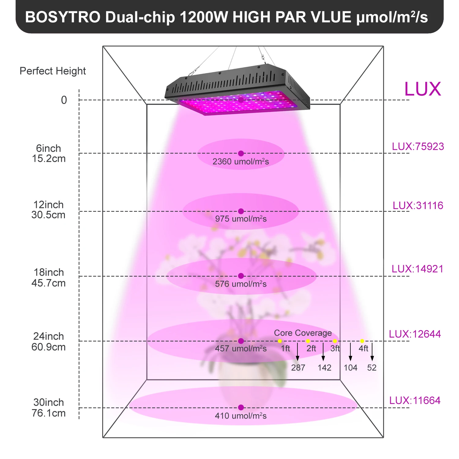 1200W LED Grow Light Full Spectrum Plants 2000W Growing Lamp Double Switch Hydroponic Indoor Plant Veg and Bloom Flower UV IR