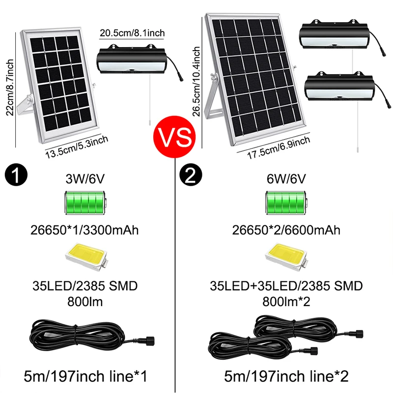 Imagem -04 - Led Solar Luz Divisão ao ar Livre Dupla Cabeça Lustre Puxar Fio de Controle Remoto Indução Lâmpada Parede para Jardim Pátio Garagem