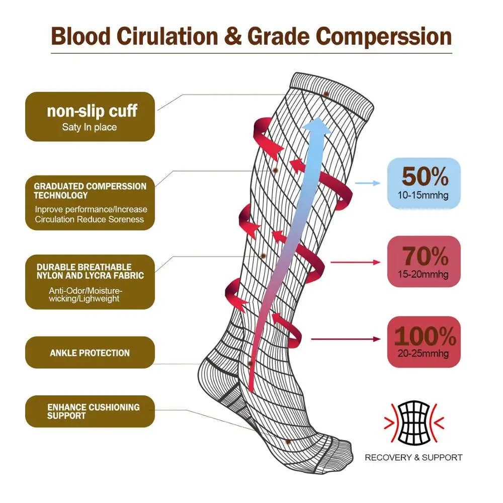 Calcetines de compresión para hombre, medias hasta la rodilla para correr, venas varicosas, enfermera, bicicleta, Diabetes, senderismo, baloncesto, fútbol, Viajes