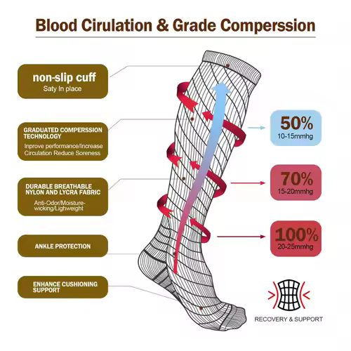 Varicose Veins Socks Compression Stockings Nurse Sports Cycling Socks for Diabetics Running Gift for Men Diabetes Nature Hiking - Image 2