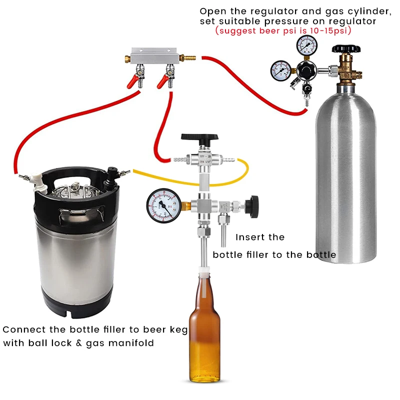 Upgraded Counter Pressure Bottle Filler with 0-60 Pressure Gauge, Homebrew Beer Bottling Device Oxygen-free Contact Transfer Kit