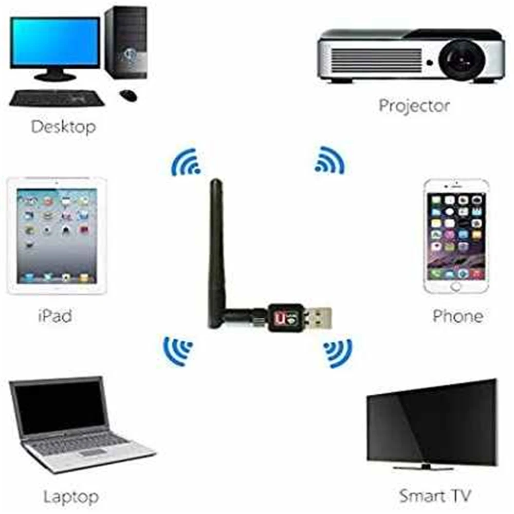 USB WIFI Adapter Dongle 150Mbps WIFI Receiver with Extertnal Antenna 2.4GHZ 150Mbps Wireless Lan Network Card