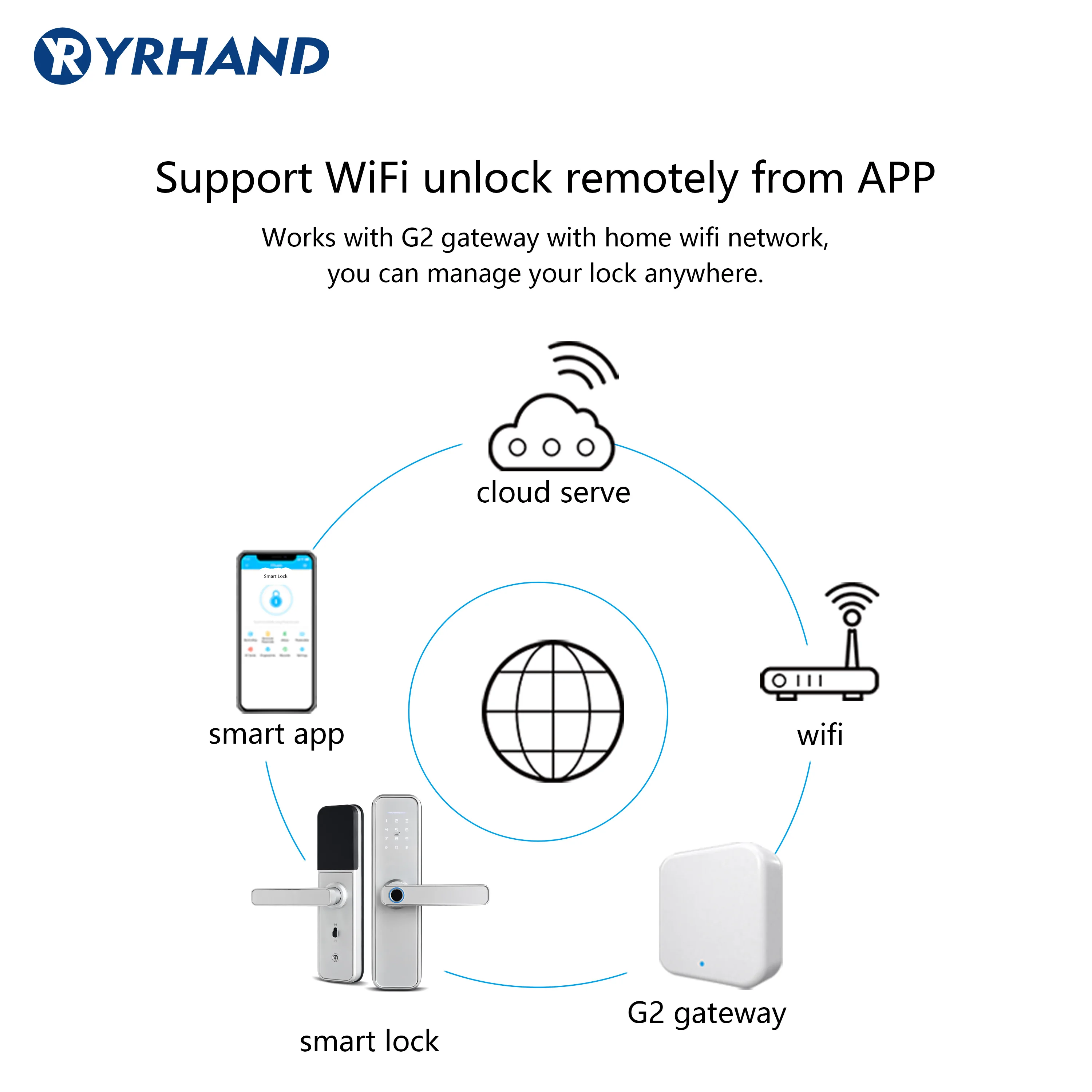 X5 Wifi Electronic Smart Door Lock With ttlock App, Security Biometric Fingerprint Intelligent Lock With Password RFID card