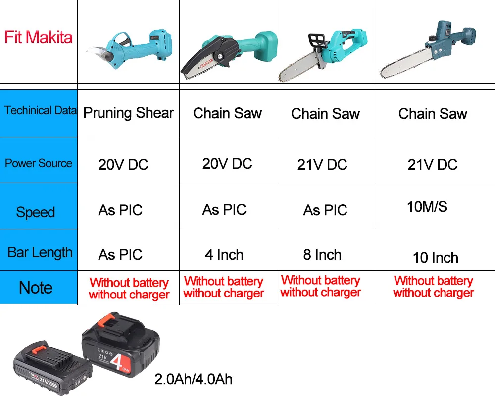 Compatible with Makita 18V Battery and Charger Bare Electric Chainsaw/Prunner Shear Woodworking Battery and Charger not Included