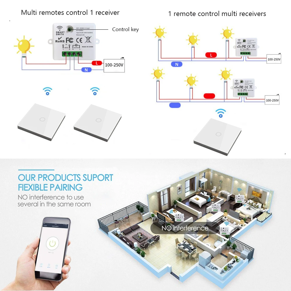 Tuya Mini Interruptor de Luz Inteligente, Painel de Parede Sem Fio, Interruptor de Toque, WiFi, 433MHz, 220V, Relé 10A, Funciona com Alexa, Google