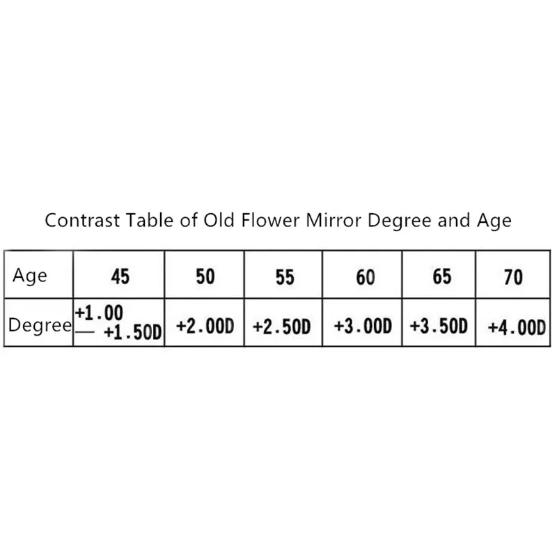 Óculos de leitura transition fotocromático progressivo multifocal bifocal masculino e feminino, óculos para presbiopia de resina anti-azul-ray 1.5 2.0