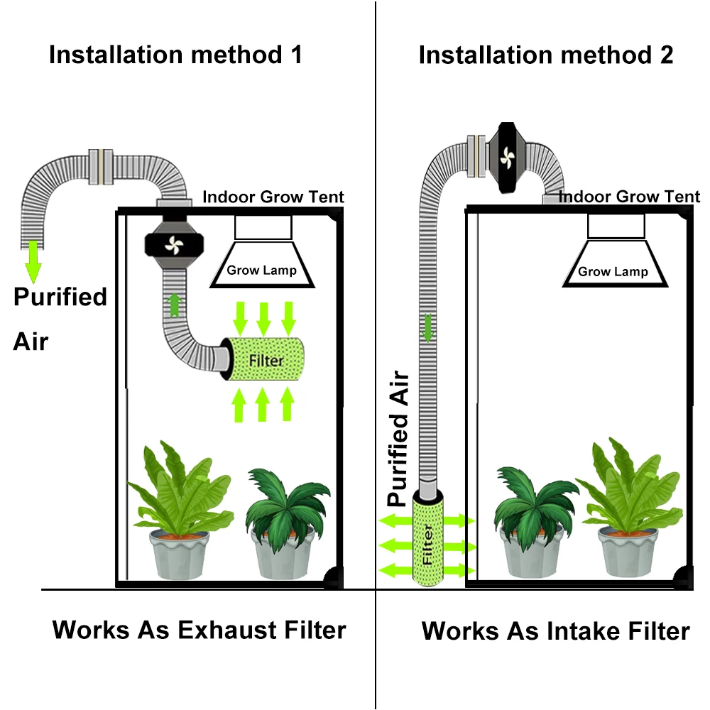 BEYLSION Air Purification Filter 4/5/6/8 inch Carbon Filter For Grow Box Tent Carbon Air Purifier Parts Plant Growing Tent