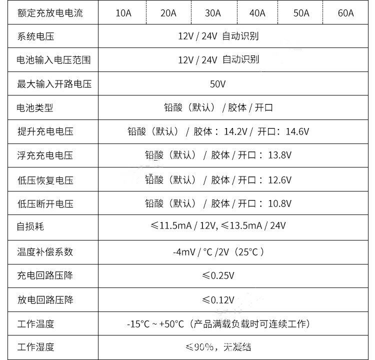 Double solar panel interface 12v2v solar controller PWM photovoltaic power solar charge discharge controller