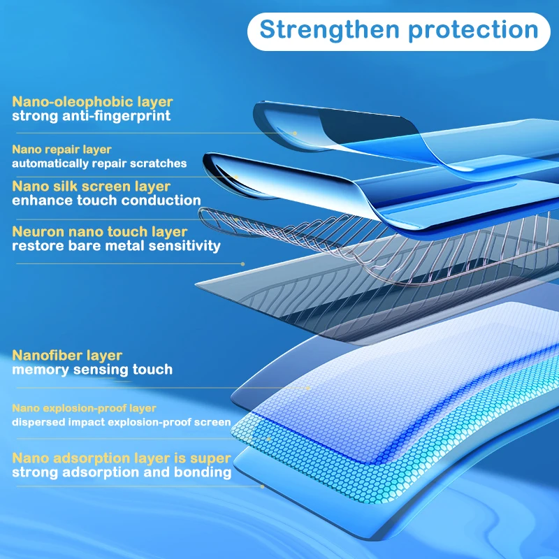 For Gigaset GS290 GS190 GS110 Hydrogel Film 9H 2.5D Premium Screen Protector Protection Film Not Tempered Glass