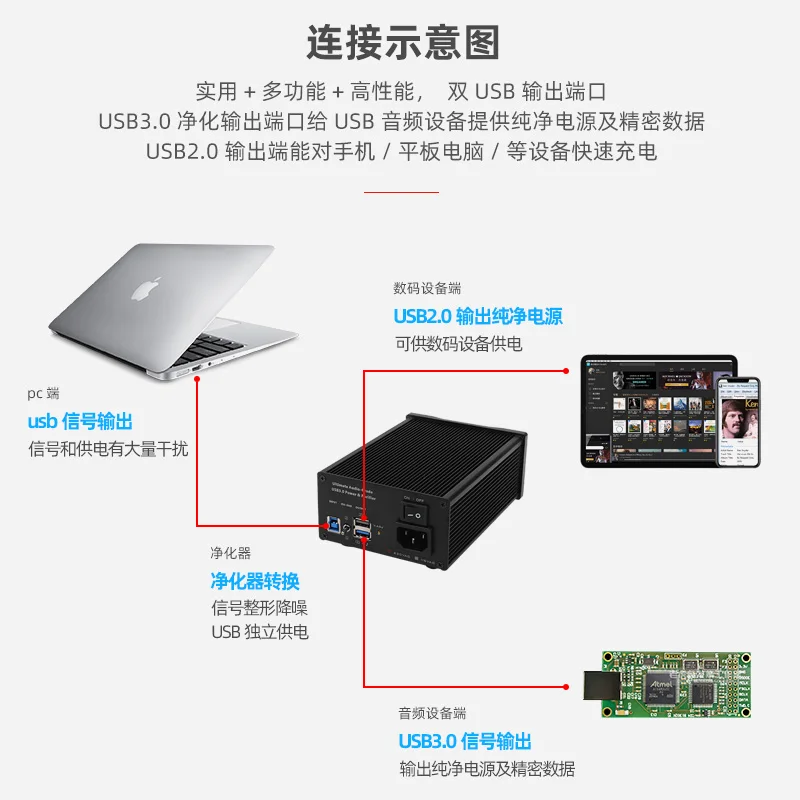 Purificador HiFi USB 3.0, ruído de filtragem de sinal balanceado, fonte de alimentação linear DC de febre integrada de 25 W