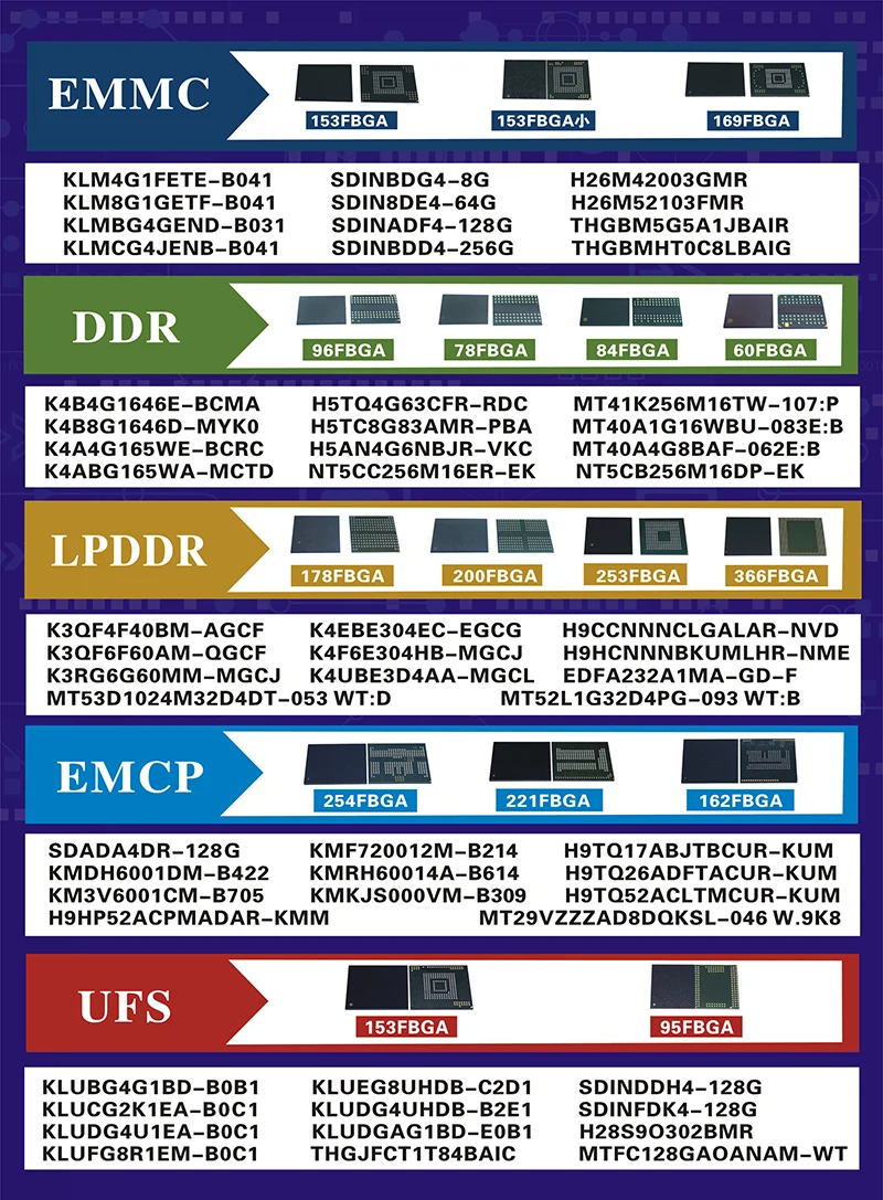 K4FBE3D4HM-GFCL 200FBGA LPDDR4 4266Mbps 4GB Mobile phones Tablets Laptops DDR LPDDR Memory Flash Chip 	K4FBE3D