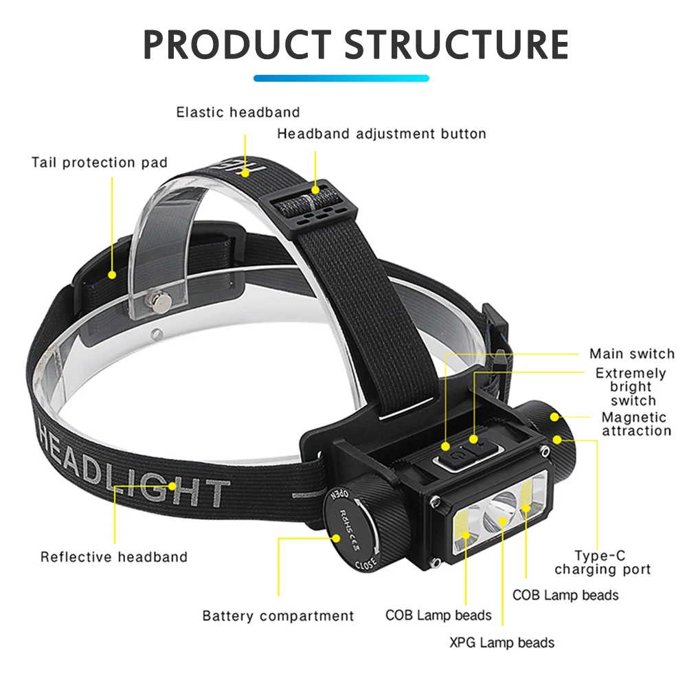 Asafee COB LED Headlight 5 modalità faro torcia esterna ricaricabile lampada frontale da campeggio impermeabile usa 21700 batteria