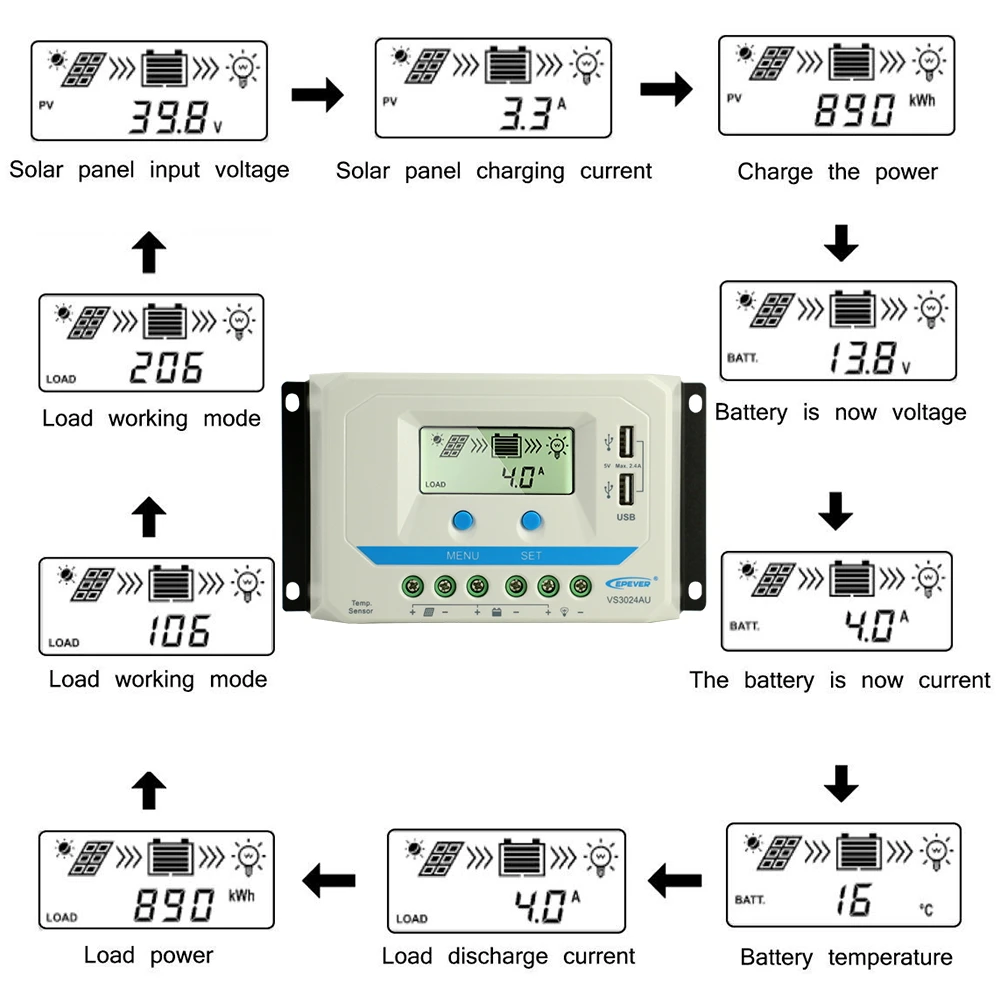 EPever PWM 10A/20A/30A/45A/60A Solar Charge Controller VS-AU Series Backlight LCD Dual USB PV Charger Regulator for Solar Home