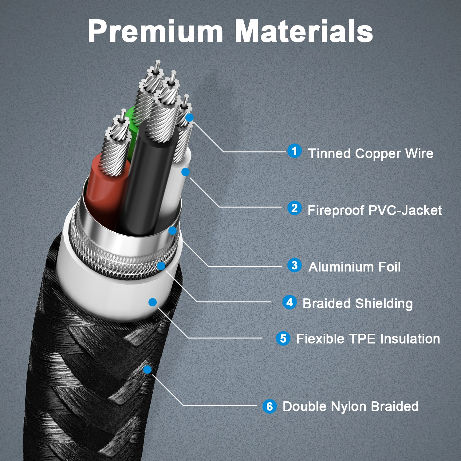 Fasgear 100W Cable USB C 90 grados PD rápido USB tipo C Cable de carga 480Mbps Cable de datos para Xiaomi Samsung Huawei P30 P20 Macbook iPad