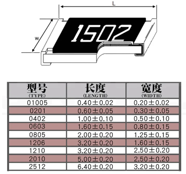 20Values x20PCS=400PCS 0805 SMD Resistor Kit 1% 1/8W (10ohm~1M ohm) component diy Resistors samples kit 10R 470R 100R 4.7K 1K 1M